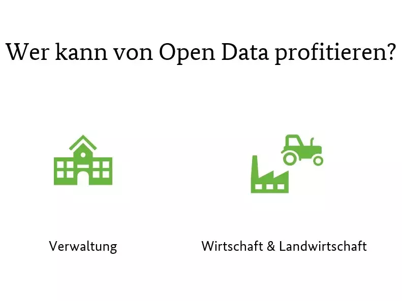 Mit grünen Piktogrammen auf weißem Grund werden drei Bereiche gezeigt, die von offenen Daten profitieren.