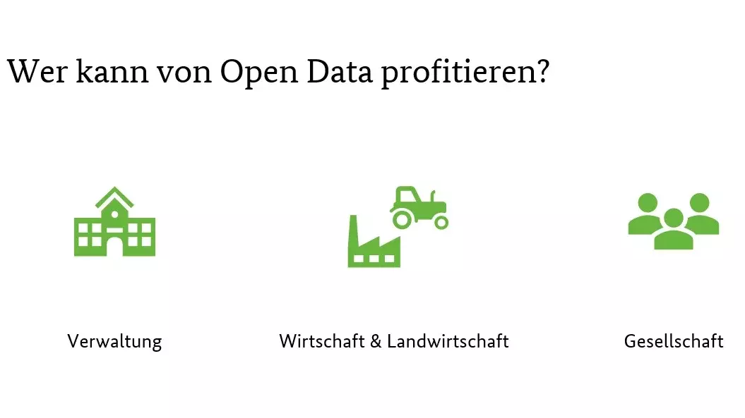 Mit grünen Piktogrammen auf weißem Grund werden drei Bereiche gezeigt, die von offenen Daten profitieren.