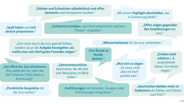 Die Grafik zeigt verschiedene Sprechblasen, die Tipps für eine Präsentation eines Dorfes beim Jury-Besuch geben.